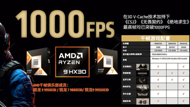 AMD, Ryzen 9000 X3D’leri 1.000 FPS’lik işlemciler olarak öne çıkardı