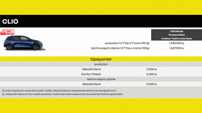 Son zamla beraber Renault Clio için ÖTV düzenlemesi sonrasında yapılan ufak indirim eridi