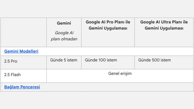 Google Gemini