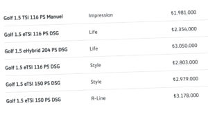 Golf 1.5 eHybrid 204 PS DSG