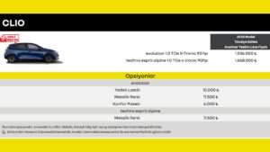 Renault Clio fiyatlarına ekim zammı yapıldı