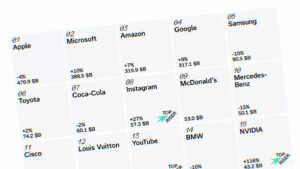 Dünyanın en değerli markaları açıklandı [2025]