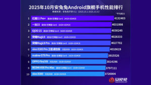 AnTuTu testleri üzerinden en güçlü Android telefon modelleri açıklandı [Ekim 2025]