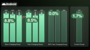 Hızlı şarjın akıllı telefon bataryalarına yönelik olumsuz etkisine yönelik güzel bir video paylaşıldı