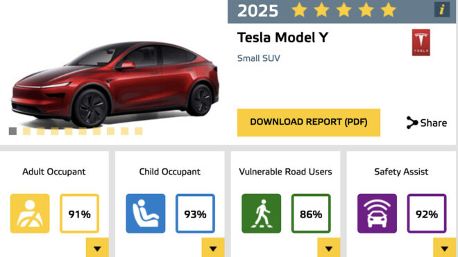 Yeni Tesla Model Y de Euro NCAP’ten beş yıldız aldı