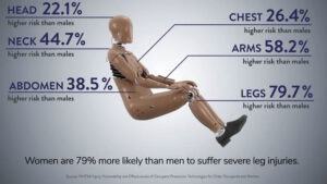 Kadın çarpışma testi makeni duyuruldu