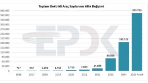 Türkiye’deki elektrikli araç sayısı 373 bini geride bıraktı