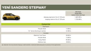 Yeni Dacia Sandero Stepway, Türkiye'de satışa sunuldu