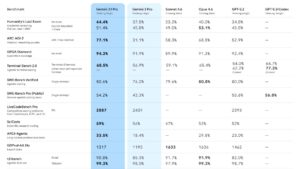 Google, Gemini 3.1 Pro yapay zeka modelini kullanıma sundu