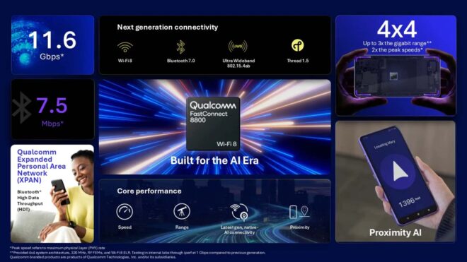 Qualcomm'dan Wi-Fi 8 ve Bluetooth 7 destekli yeni çip