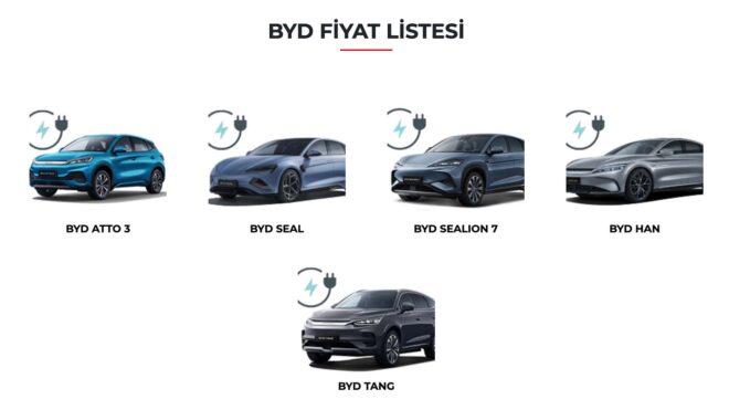 BYD