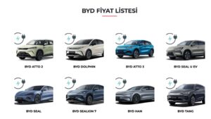 BYD Türkiye