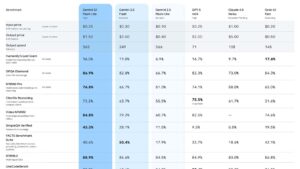 Google, Gemini 3.1 Flash-Lite yapay zeka modelini kullanıma sundu