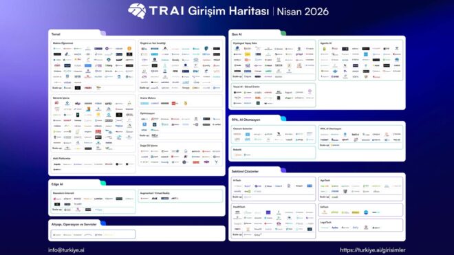 "Türkiye’deki yapay zeka girişimlerinin sayısı 482’ye ulaştı"
