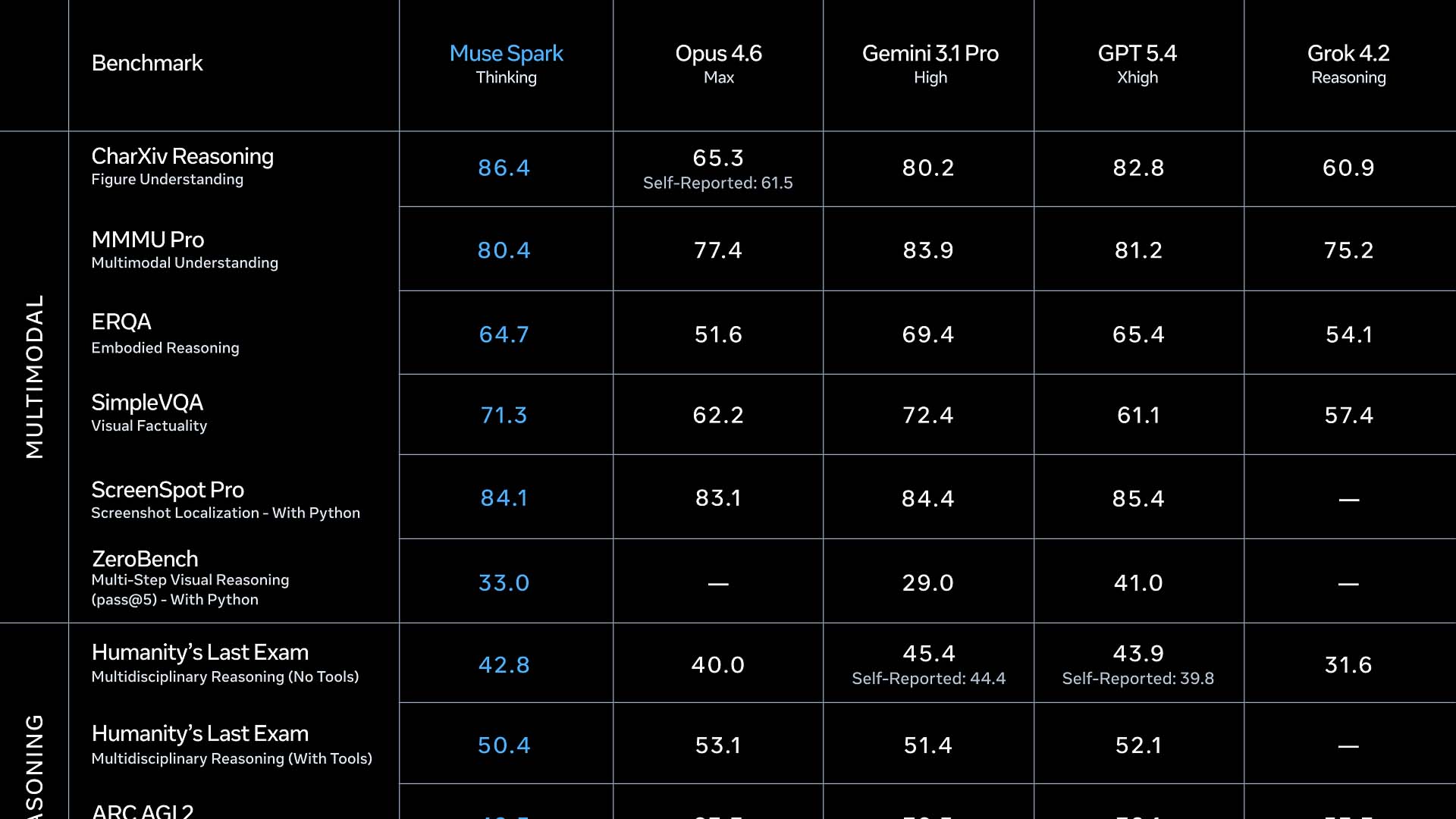 Meta Superintelligence Labs, “Muse Spark” isimli yeni yapay zeka modelini yayınladı