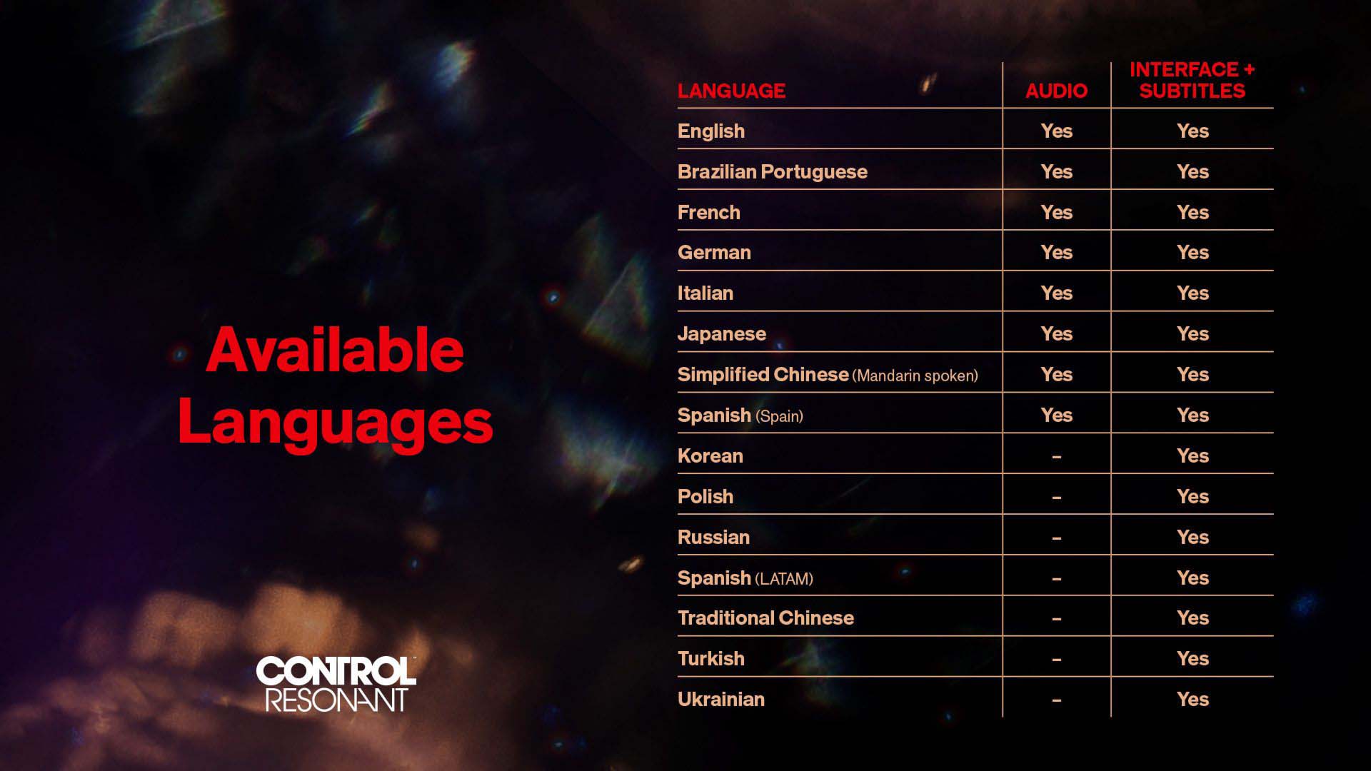 CONTROL Resonant, Türkçe altyazı desteğiyle geliyor