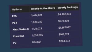 GTA Online için ilginç veriler ortaya çıktı