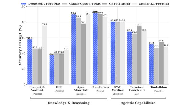 DeepSeek, “V4” serisi yeni “açık” yapay zeka modellerini duyurdu