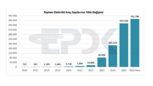 Türkiye’deki toplam elektrikli araç sayısı 411 bini geçti