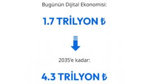 "Meta’nın Türkiye’deki Etkisi" raporu paylaşıldı