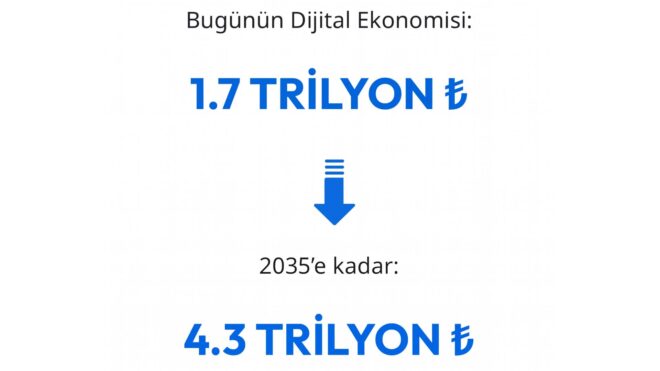 “Meta’nın Türkiye’deki Etkisi” raporu paylaşıldı