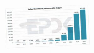 Türkiye’deki toplam elektrikli araç sayısı 427 bini geride bıraktı