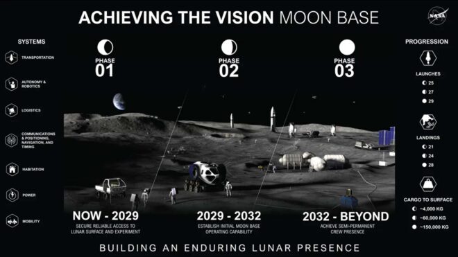 NASA, “Ay Üssü” için yıl bitmeden önce üç farklı görev hedefliyor