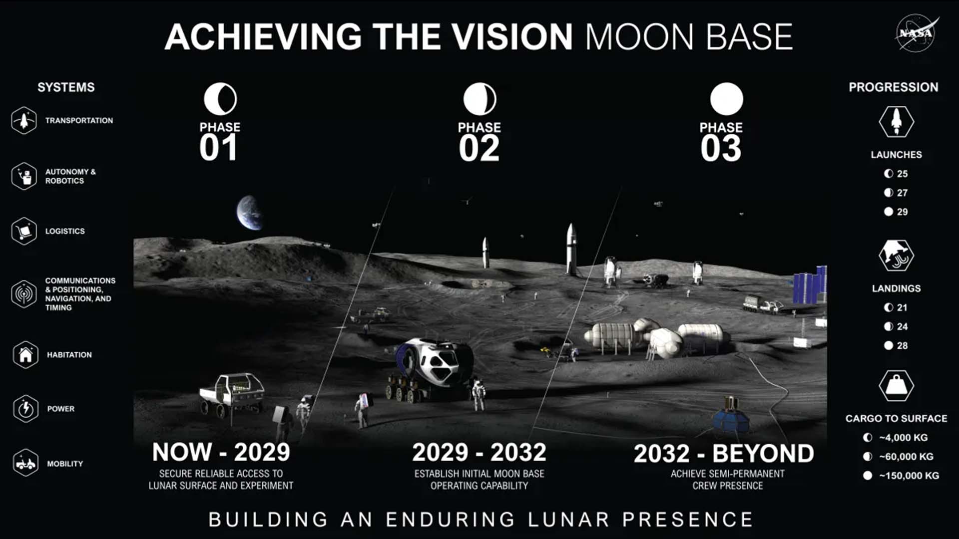 NASA, yıl bitmeden Ay Üssü için üç görev hedefliyor