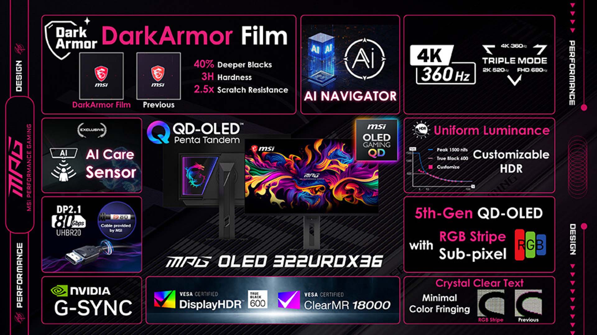 MSI, üç farklı mod ile dünyada bir ilke imza atan oyuncu monitörü MPG OLED 322URDX36'yı tanıttı