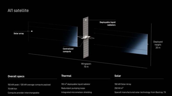 SpaceX, uzayda bir veri merkezi oluşturmak için ta