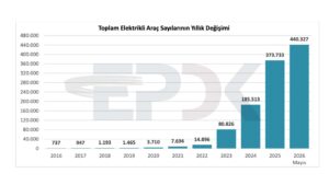 Türkiye’deki toplam elektrikli araç sayısı 440 bini geride bıraktı