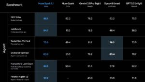 Meta, yeni “Muse Spark 1.1” yapay zeka modelini yayınladı