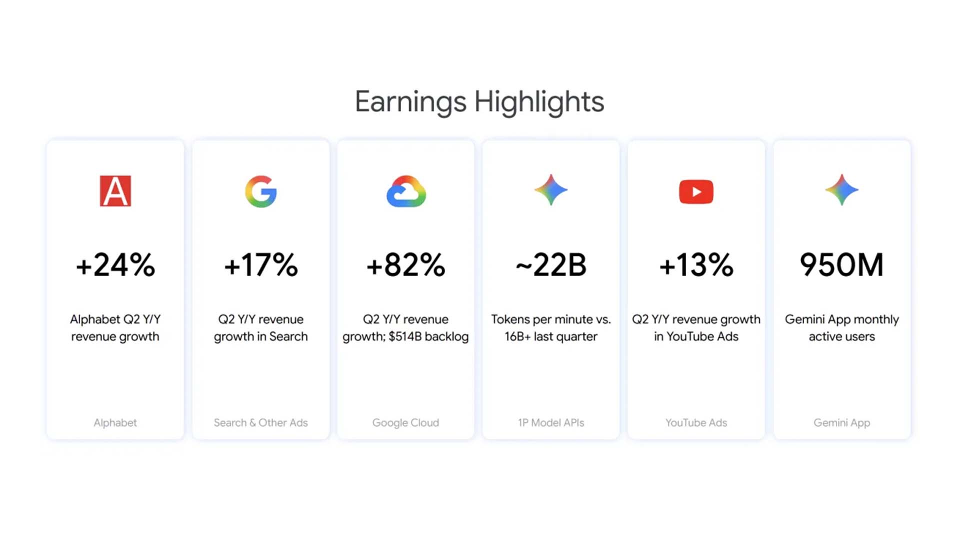 Gemini uygulamasının aylık aktif kullanıcı sayısı 1 milyara yaklaştı
