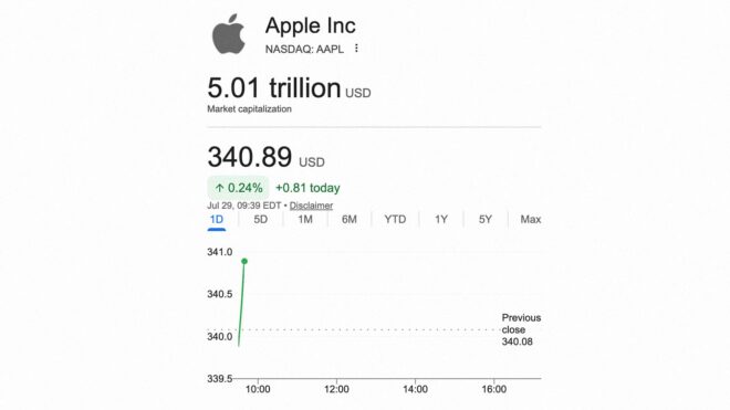 5 trilyon Apple