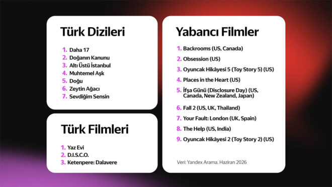 yandex