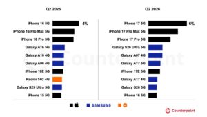 2026’nın ikinci çeyreğinde en çok satılan telefon modelleri açıklandı