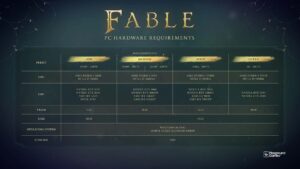 Fable