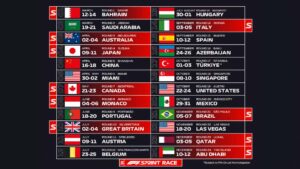 Türkiye Formula 1