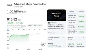 AMD
