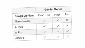 Google, Gemini model erişimlerinde değişikliğe gidiyor