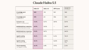 Anthropic, yüksek hız sunan Claude Haiku 5.5 modelini kullanıma sundu