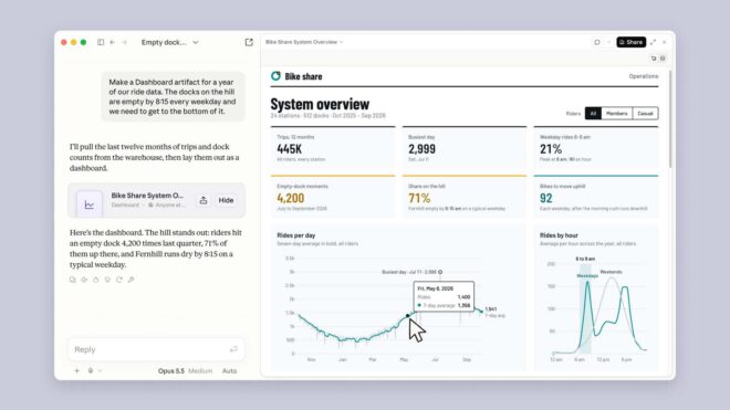 Claude Dashboards ve Claude Motion kullanıma sunuldu