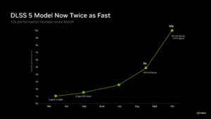 Nvidia DLSS 5