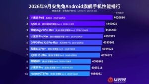AnTuTu, eylül ayının en güçlü Android telefonlarını açıkladı