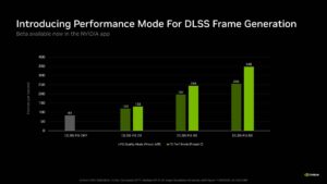 Nvidia, DLSS Frame Generation için yeni performans modunu duyurdu