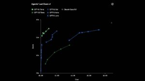 OpenAI, GPT-6.1 Terra yapay zeka modelini kullanıma sundu